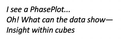 PhasePlots are the Best Plots