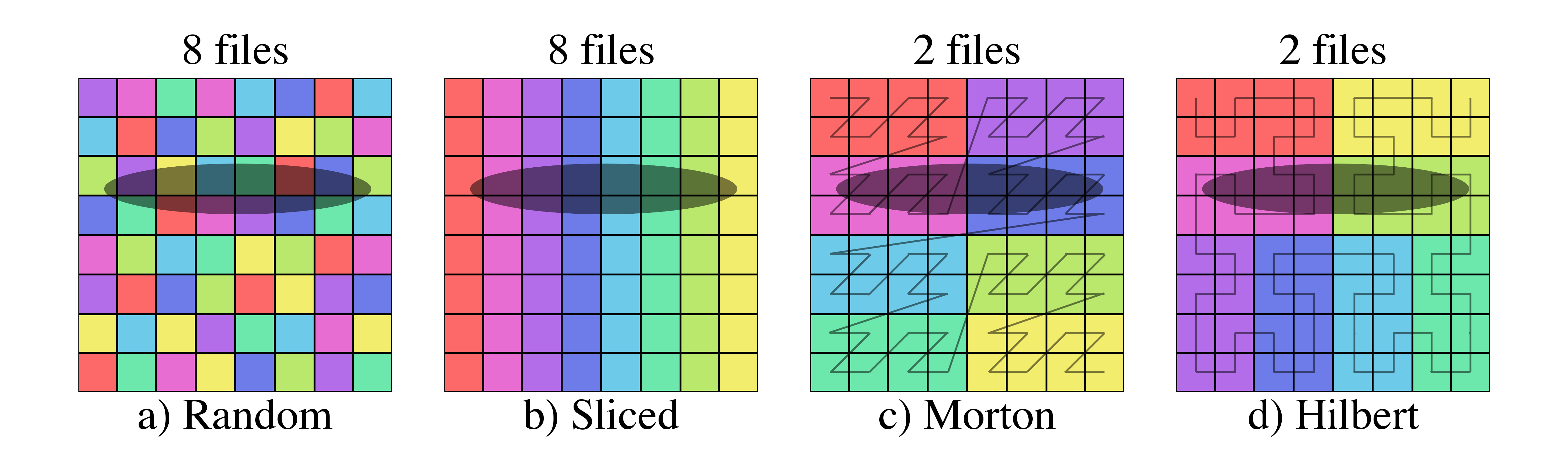 Figure 17: Examples of file selection for four different domain partitions and three different shaded selectors. The number of files above each images is the number of files that must be loaded in order to get all of the data within the selected region.
