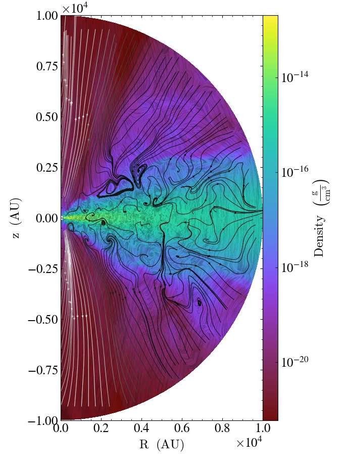 Figure 13: Spherical data from a protoplanetary disk, overlaid with annotations supplied by yt to demonstrate both the magnetic field and velocity structure of the data. Data are used, with permission, from a simulation based on the ones described in [12].