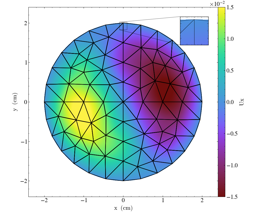 Figure 10: Example of a finite element mesh with higher-order tetrahedral elements, including a zoom-in on one of the elements