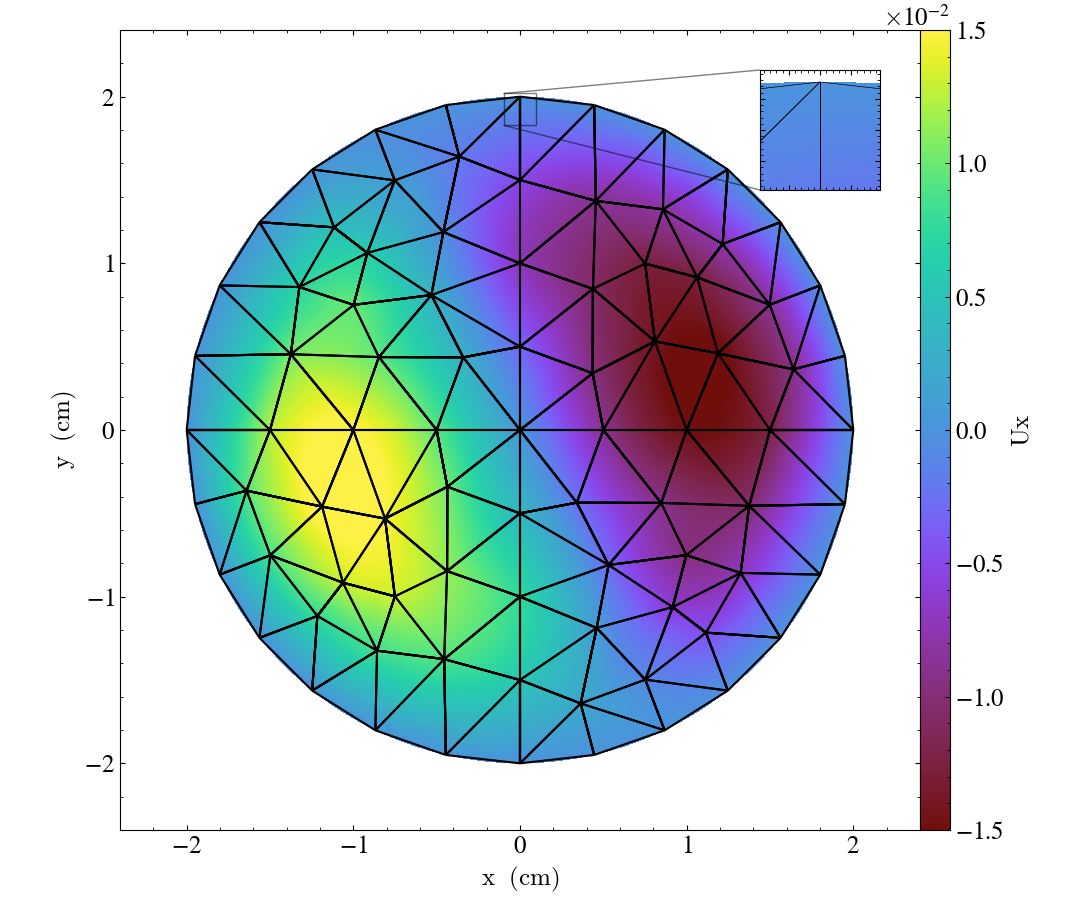 Figure 12: Example of a finite element mesh with higher-order tetrahedral elements, including a zoom-in on one of the elements