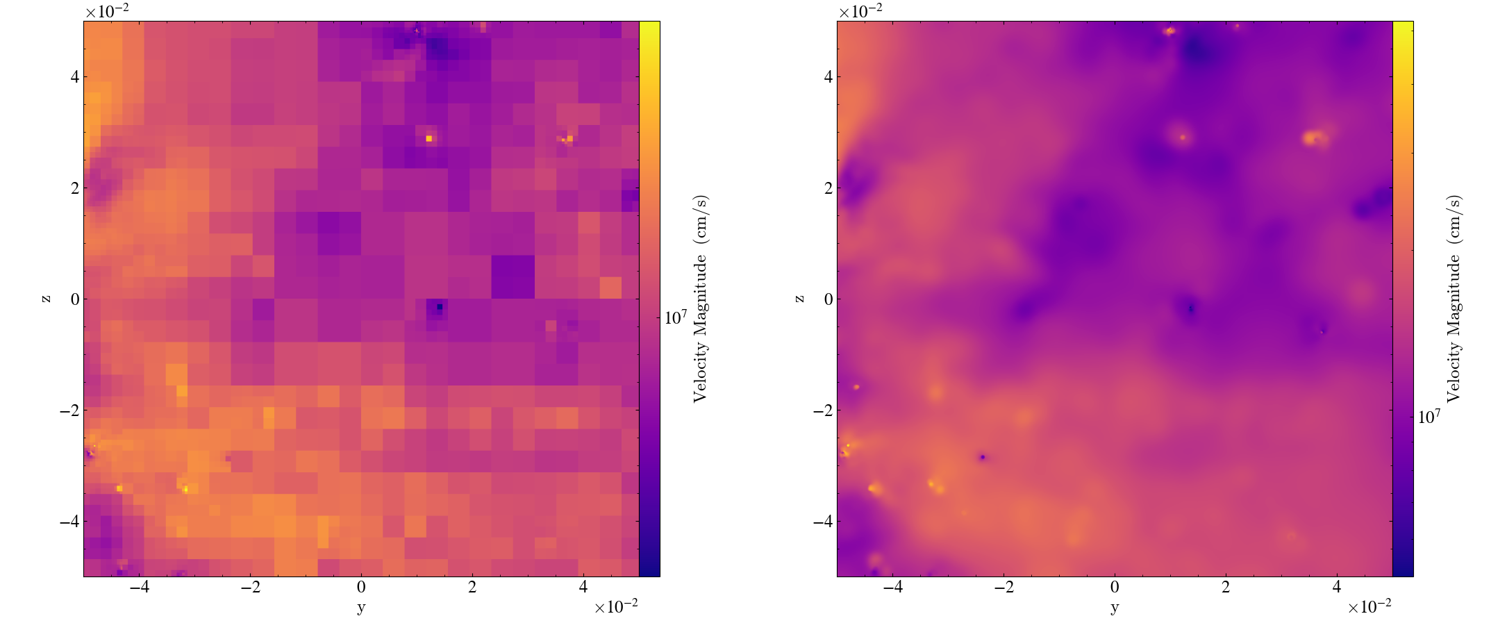 Figure 10: Comparisons between the older, octree-based method used in version 3.0 of yt (left) and the newer, “demeshened” algorithm used in yt 4.0 and beyond (right). The left image clearly shows artifacts from the octree structure imposed on the underlying dataset by yt, and the right hand side is much smoother, with more definition at individual pixels. The difference in color bars is notable as well, accounted for by the different normalization methods.