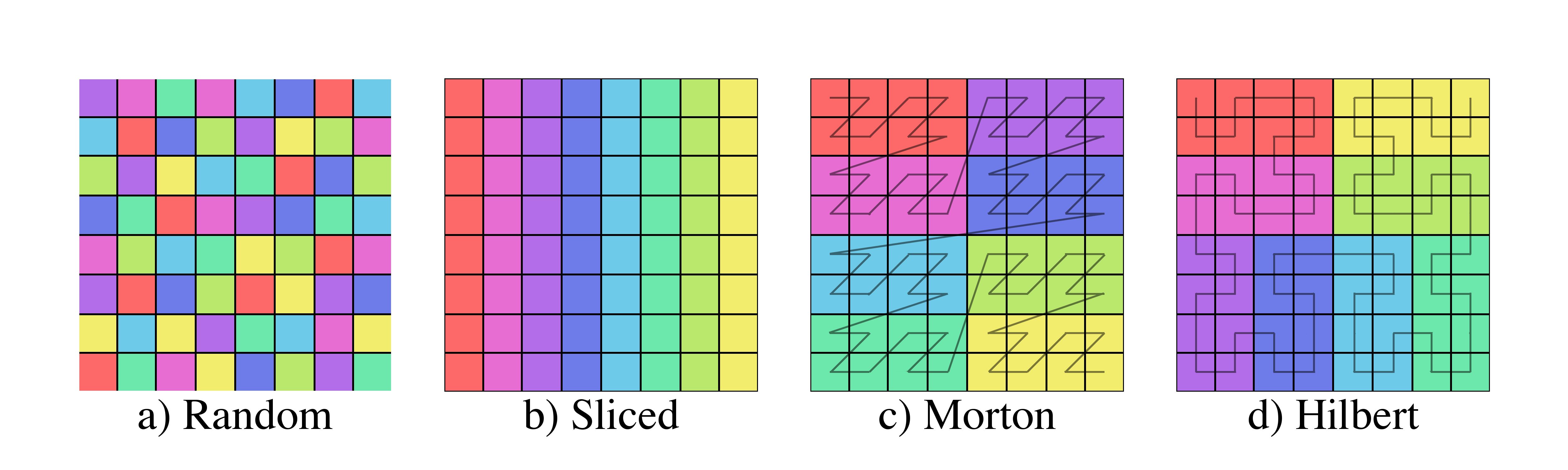 Figure 13: Examples of four different schemes for partitioning a 2D domain between 8 files. Each color represents a different file.